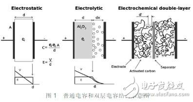 超级电容器特点_超级电容器优缺点