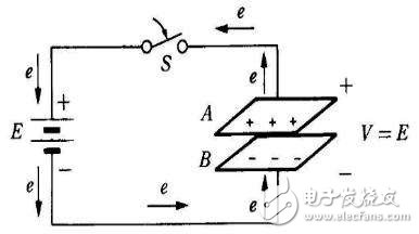 平行板电容器原理