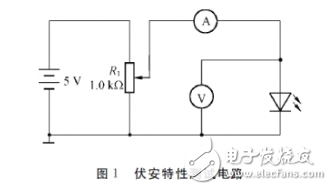 发光二极管的伏安特性及测试