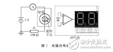 发光二极管的伏安特性及测试