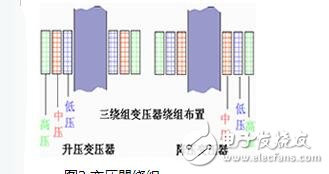 变压器结构名称及作用