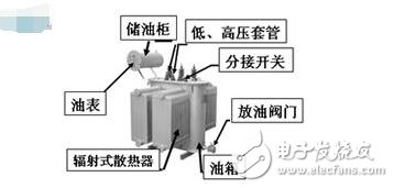 变压器结构名称及作用