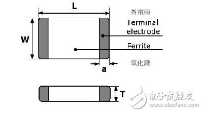 贴片电感型号及贴片电感封装尺寸