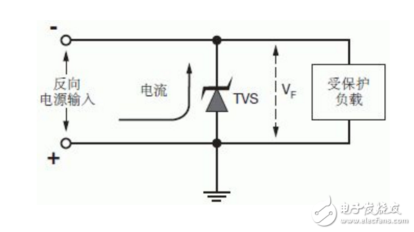 tvs二极管应用电路