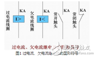 电磁继电器分类图解，电磁电流继电器与电磁电压继电器对比