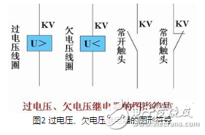 电磁继电器分类图解，电磁电流继电器与电磁电压继电器对比