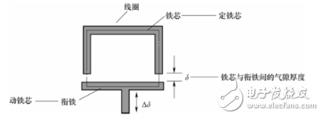 电感式传感器是什么？电感式传感器的特点与电感式传感器类型解析