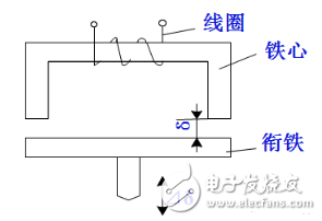 电感式传感器是什么？电感式传感器的特点与电感式传感器类型解析