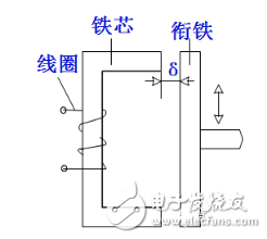 电感式传感器是什么？电感式传感器的特点与电感式传感器类型解析