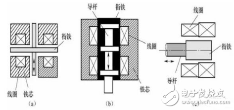 电感式传感器是什么？电感式传感器的特点与电感式传感器类型解析