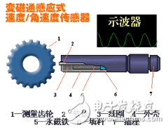 磁电感应式传感器的特点以及工作原理和分类应用详解