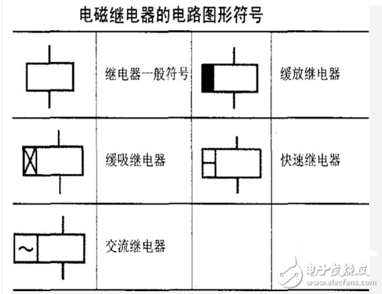 中间继电器的作用和工作原理解析