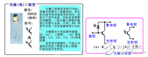 大功率三极管的符号大全及含义介绍