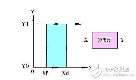 详解继电器和接触器的区别