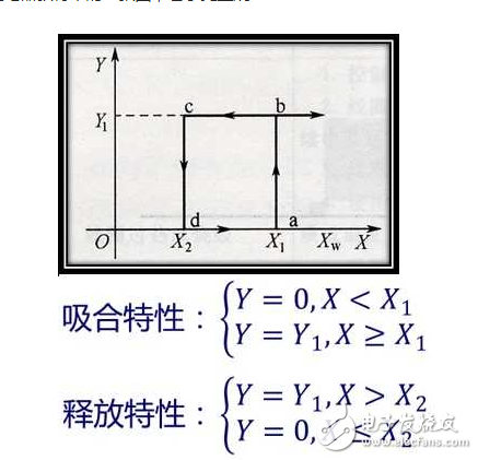 详解继电器和接触器的区别