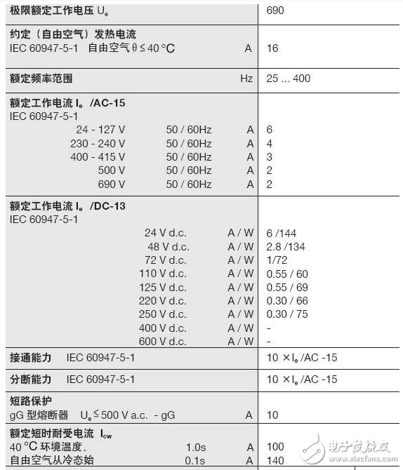 详解继电器和接触器的区别