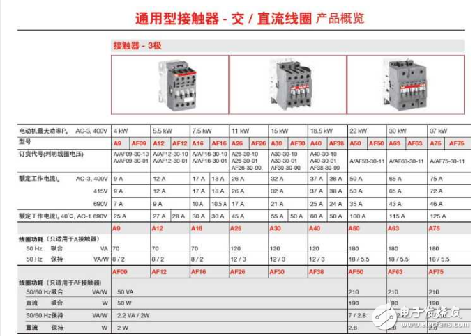 详解继电器和接触器的区别