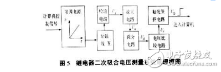 关于电磁继电器二次吸合电压技术研究