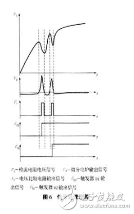 关于电磁继电器二次吸合电压技术研究