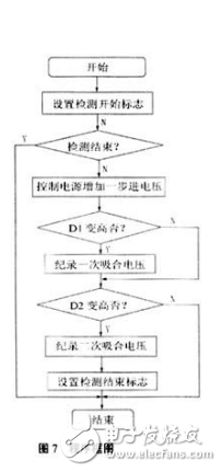 关于电磁继电器二次吸合电压技术研究