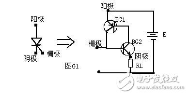 晶闸管的工作原理与晶闸管的导通条件