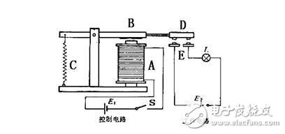 继电器的工作原理以及几种基本触电形式