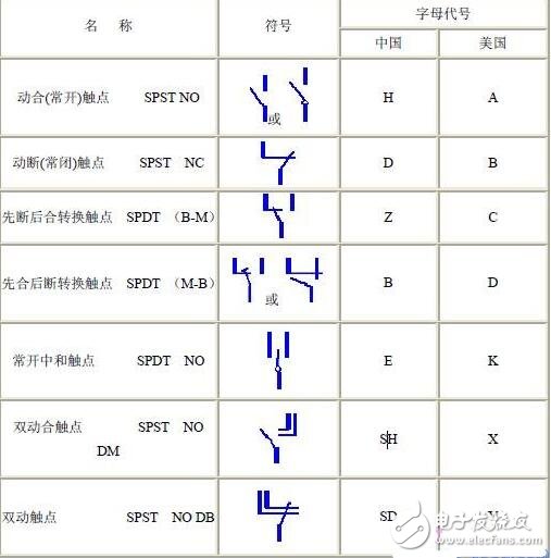 继电器的工作原理以及几种基本触电形式