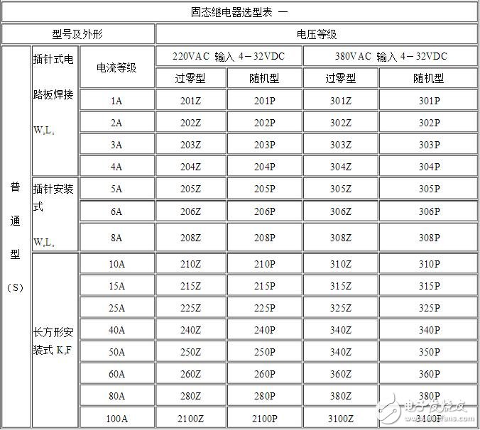 固态继电器的选型与固态继电器工作中遇到的主要问题