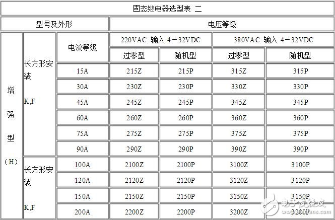 固态继电器的选型与固态继电器工作中遇到的主要问题