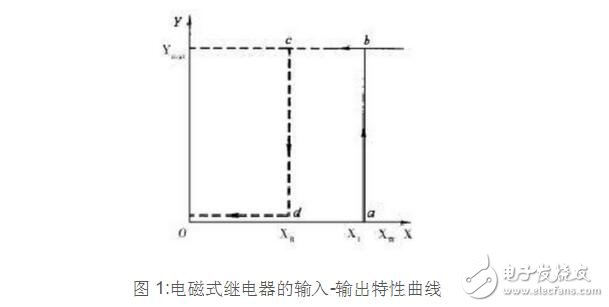 时间继电器的分类及其选型