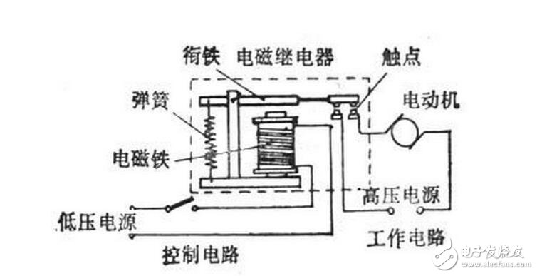 电磁继电器工作原理、特性及其应用