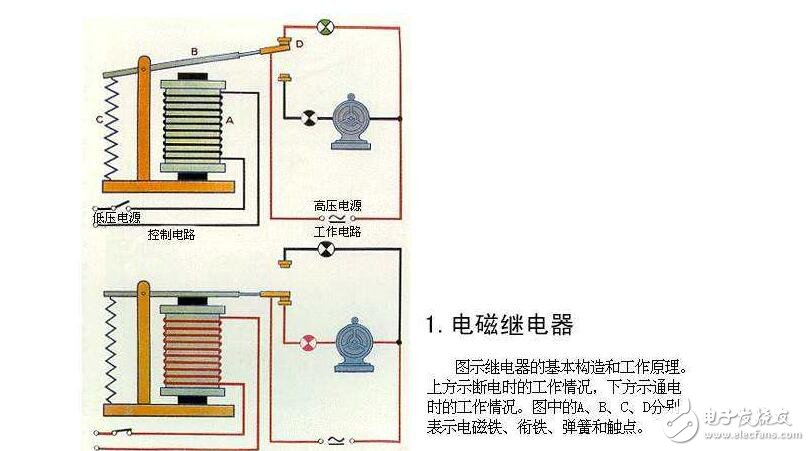 電磁繼電器是利用電磁鐵控制工作電路通斷的開關.