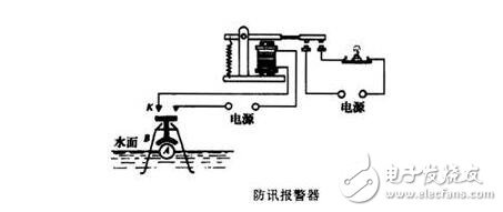 电磁继电器工作原理、特性及其应用