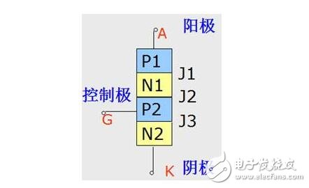 单项可控硅与双向可控硅的结构原理与参数特性