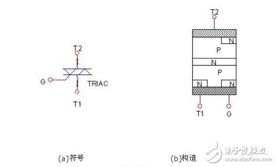 单项可控硅与双向可控硅的结构原理与参数特性