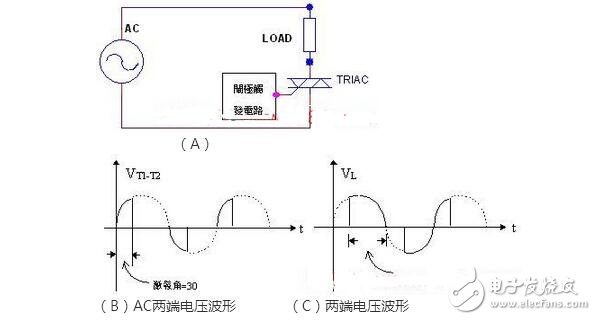 单项可控硅与双向可控硅的结构原理与参数特性