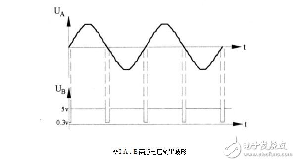 双向可控硅触发电路设计，双向可控硅组成的交流稳压器电路