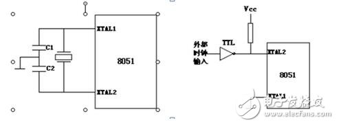 如何确认晶振是否起振，示波器测试晶振的方法