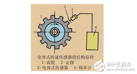 电容式传感器的工作原理、结构类型及其应用与注意事项