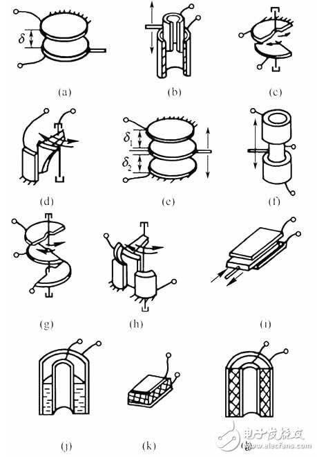 电容式传感器的工作原理、结构类型及其应用与注意事项