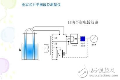 电容式传感器的工作原理、结构类型及其应用与注意事项