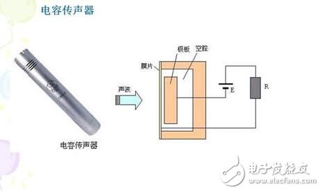 电容式传感器的工作原理、结构类型及其应用与注意事项