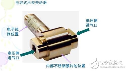 电容式传感器的工作原理、结构类型及其应用与注意事项