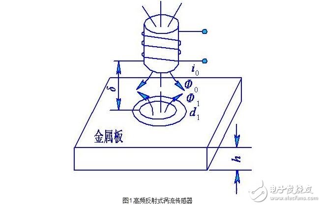 涡流式传感器解析，涡流式传感器的原理、特性、应用及其等效电路