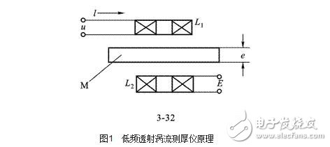 涡流式传感器解析，涡流式传感器的原理、特性、应用及其等效电路