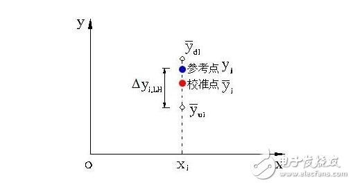 传感器的基本分类与NPN、PNP型分类及区别，传感器的静态特性解析