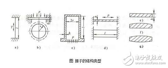 谐振式传感器解析，谐振式传感器工作原理、类型、优缺点和设计及其应用