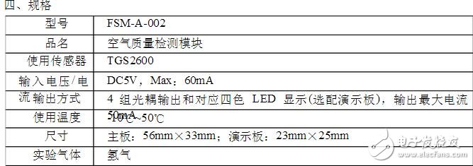 为避免饱和状态时，模块对空气质量的判断与实际人体感觉的不符合，在此状态时软件中加入附加判断程序。在空气质量轻度污染、中度污染、重度污染时，每3s进行一次饱和判断，每3min进行一次饱和重置判断，如在30min内每次饱和判断条件均满足，且每次饱和重置判断条件均不满足，就将此时采集的传感器值，作为清洁空气的基准，进行污染级别判断。如在30min内，饱和判断条件不满足或饱和重置判断条件满足，则跳出饱和运转模式。