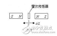 霍尔传感器是什么？霍尔传感器的工作原理，霍尔传感器的应用范围