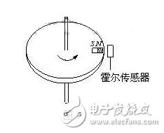 霍尔传感器是什么？霍尔传感器的工作原理，霍尔传感器的应用范围